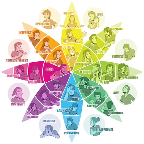 What Colors Mean, With the Characters From the Film Inside Out | Domestika Emotions Wheel, Feelings Wheel, Healing Codes, The Color Wheel, Colors And Emotions, Charles Darwin, Book Writing Tips, Color Psychology, Color Wheel