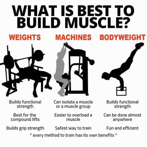 Legs Exercise, Compound Lifts, Free Weights, Muscle Building Workouts, Weight Training Workouts, Training Workouts, Building Muscle, Gym Workout Tips, Muscle Building