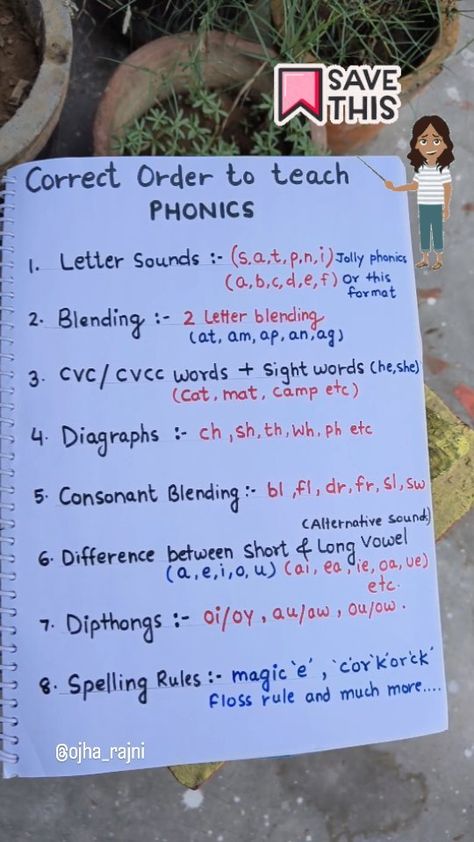 Order To Teach Phonics, Teach Phonics, Learning Phonics, Homeschool Preschool Activities, Phonics Rules, Elementary Learning, English Phonics, Homeschool Education, Phonics Lessons