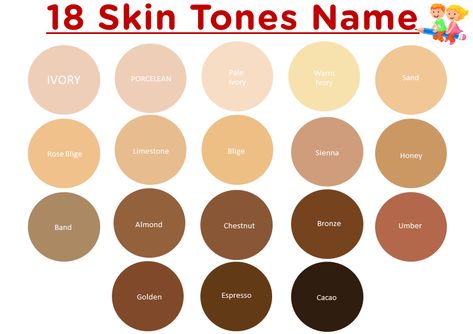 Often, one question comes to our mind. What is the skin colour of humans? Have ... Continue reading... Skin Tone Chart With Names, Skin Color Description, Skin Color Palette Names, Skin Tone Chart For Writers, Skin Color Names For Writers, Skin Colors Names, Different Skin Types Chart, Type Of Skin Tone, Coloring Dark Skin