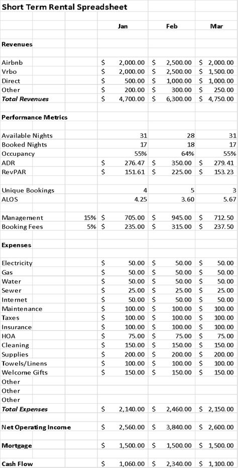 A free and simple short-term rental spreadsheet template Rental Spreadsheet Property Management, Purchasing An Airbnb, Airbnb Spreadsheet Free, Air Bnb Apartment Design, Rental Income Spreadsheet, Airbnb Management Business, Short Term Rental Bedding, Airbnb Rental Ideas, Air Bnb Business Plan