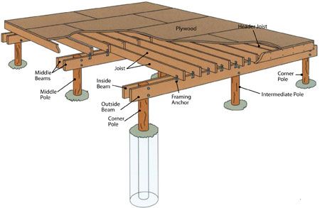 Build A Tiny House, House Foundation, Building A Tiny House, Building A Shed, A Frame House, Tiny House Cabin, Small Cabin, Cabin Plans, Tiny House Living