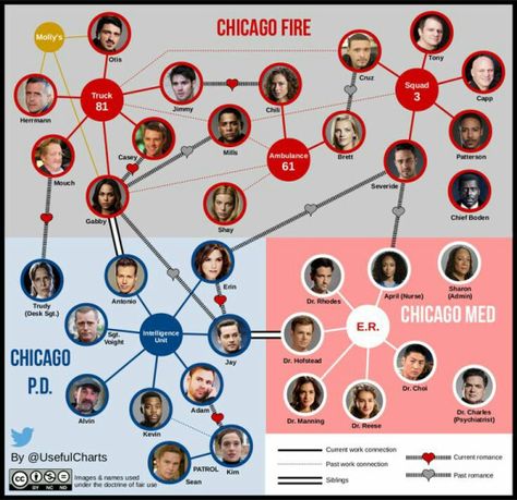 Chicago Quotes, Gabriela Dawson, Leslie Shay, Chicago Fire Casey, Chicago Fire Dawsey, Chicago Crossover, Chicago Pd Cast, Matt Baker, Monica Raymund