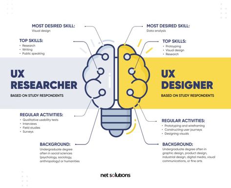 User Experience Research, Ux Research Methods, User Research Illustration, Ux Research Portfolio, User Story Mapping, Ux Strategy, Desain Ux, Ux Portfolio, Ux Design Principles