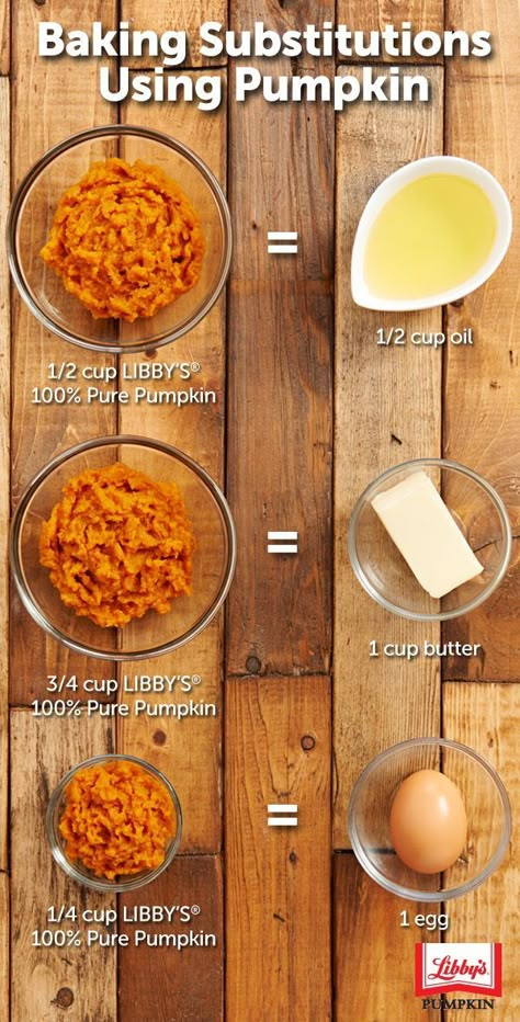 Desayuno Keto, Cooking Substitutions, Baking Substitutes, Food Facts, Baking Tips, Pumpkin Recipes, Pumpkin Puree, Shelf Life, Fall Recipes