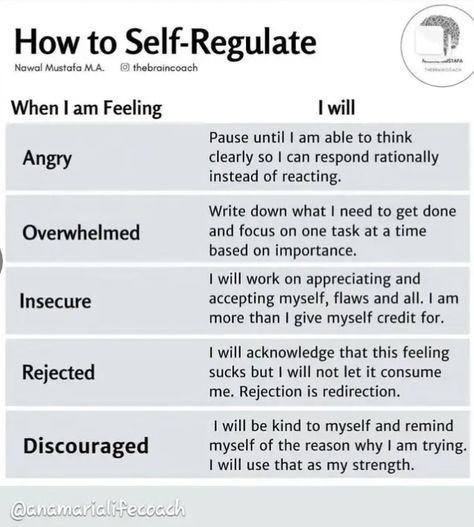 Rejection Is Redirection, Accepting Myself, Self Regulate, Kind To Myself, One Task At A Time, Regulate Emotions, Take What You Need, Flaws And All, Therapy Worksheets