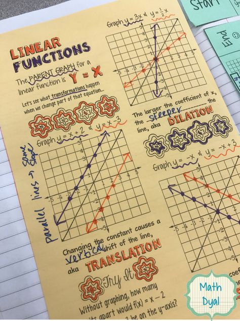 Maths Help, Teaching Geometry, Teaching Algebra, Math 8, Algebra Activities, Linear Function, Maths Algebra, Doodle Notes, Math Notes