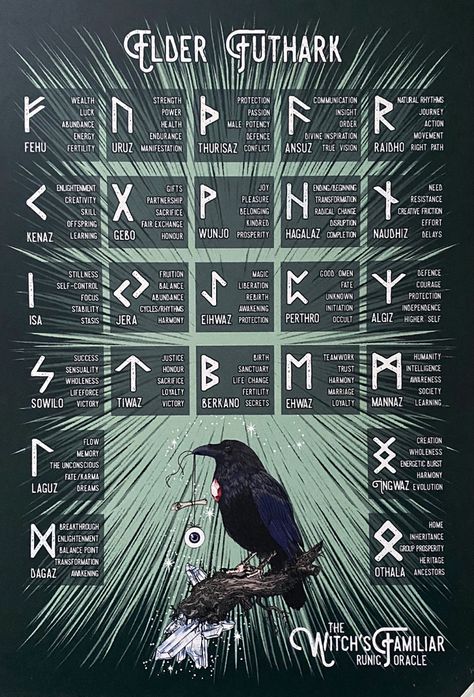 Nordic Sigil Tattoo, Warrior Meaning Tattoo, Rune For Happiness, Rune Meanings Symbols, Norse Pagan Symbols And Meanings, Viking Sigils And Meanings, Runic Symbols And Meanings, Norse Tattoo Symbols, Nordic Runes And Meanings