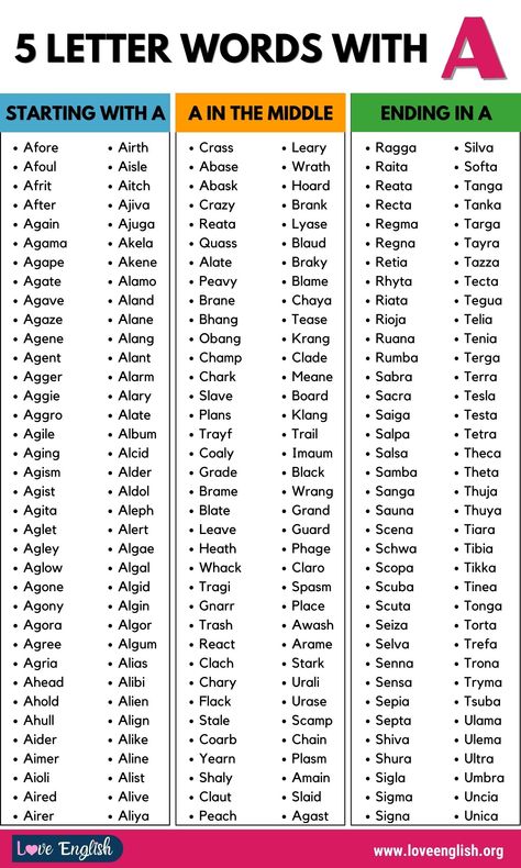 5 Letter Words with A | 1700+ Five-Letter Words with Letter A - Love English Words With Letter A, Five Letter Words, Best Scrabble Words, 5 Letter Words, Verbs And Adjectives, Plant Training, 3 Letter Words, Basic English Sentences, Scrabble Game