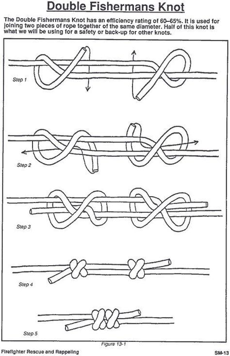 double fisherman's knot Fishermans Knot, Organizer Diy, Knots Diy, Rope Knots, Fishing Knots, Jewelry Knots, Kraf Diy, Jewelry Techniques, Macrame Knots