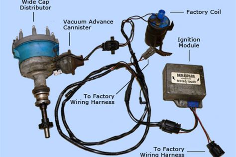 An early Ford factory electronic ignition system with the components laid out for viewing. Ford 1979, Electric Car Engine, Ford 351, Engine Building, Car Ecu, Transmission Repair, Automotive Mechanic, Electrical Wiring Diagram, Car Fuel