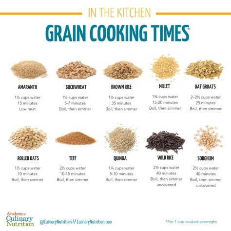 How To Cook Millet Grain, Milled Grain Recipes, Healthy Grains Recipes, Ancient Grains Recipes, Cook Beans, Grains Recipes, Cooking Grains, Grain Recipes, Food Infographic