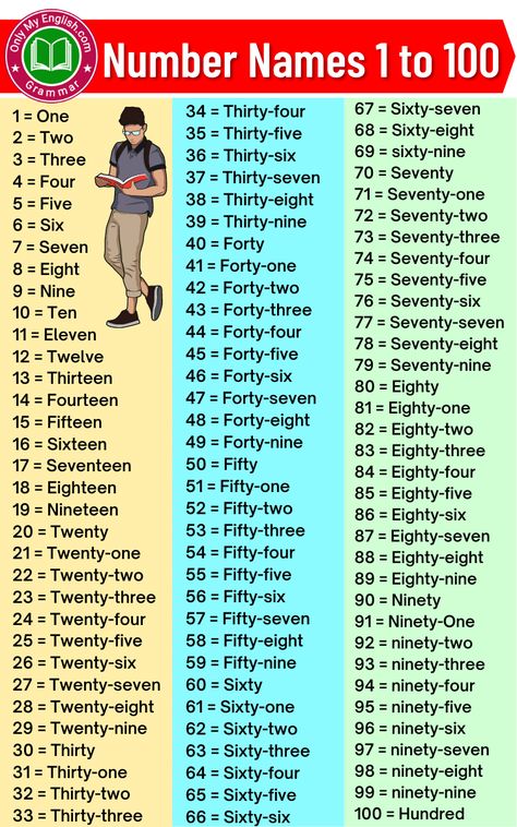 Number Names Worksheet 1 To 100, 1 To 100 Numbers Chart, Sambusa Recipe, Exercise List, Learn English Kid, Number Spelling, Math Signs, Number Names, Numbers 1 100