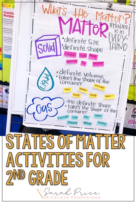 States Of Matter Anchor Chart, Matter Science Activities, Matter Anchor Chart, Matter Unit, Science Anchor Charts, Second Grade Science, 2nd Grade Science, 3rd Grade Science, Classroom Anchor Charts