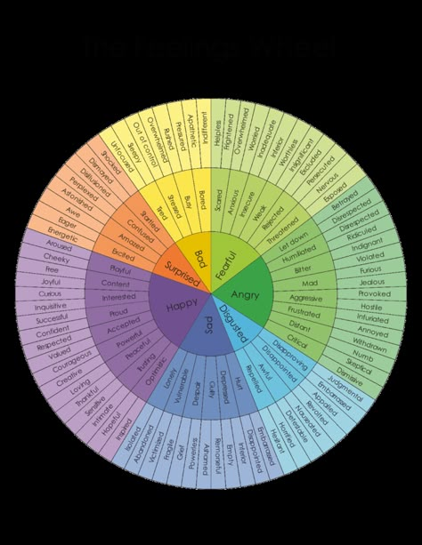 Free Printable Feelings Chart | Instant Download Emotional Regulation Printables, Useful Charts, Free Printable Emotions Chart, Feeling Wheel Printable, Feeling List, Feelings Chart For Adults, Emotional Chart, Feelings Wheel Printable, Feelings Chart Printable