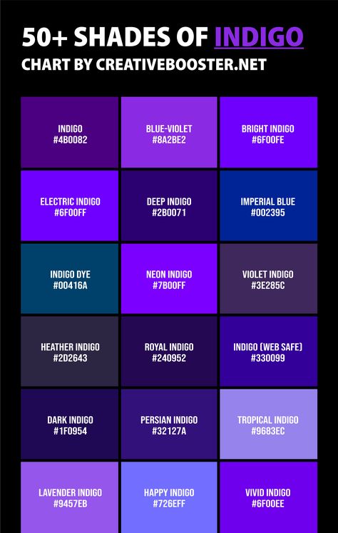 Indigo Color Palette Colour Schemes, Indigo Color Meaning, Indigo Colour Palette, Deep Indigo Paint Color, Indigo Pantone, How To Make Indigo Color, Indigo Pallete, Indigo Color Wallpaper, Purple Indigo Color Palette