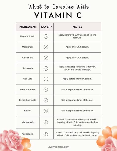 Retinol And Niacinamide, Haut Routine, Hyaluronic Acid Moisturizer, Skin Facts, Skin Care Guide, Skin Care Routine Order, Skin Advice, Basic Skin Care, Clear Healthy Skin