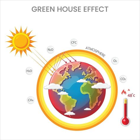 The Greenhouse Effect How Trapped Heat is Changing Our Climate The Greenhouse Effect, Greenhouse Effect, The Greenhouse, Heart Tree, Cityscape Photos, Logo Banners, Nature Backgrounds, Heart With Arrow, Background Banner