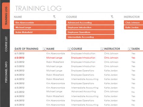 Employee training tracker - Templates - Office.com Training Template Employee, Excel Spreadsheet Design Ideas, Employee Training Plan Template, Training Plan Template, Training Tracker, Military Alphabet, Spreadsheet Design, Evaluation Employee, Excel Spreadsheets Templates