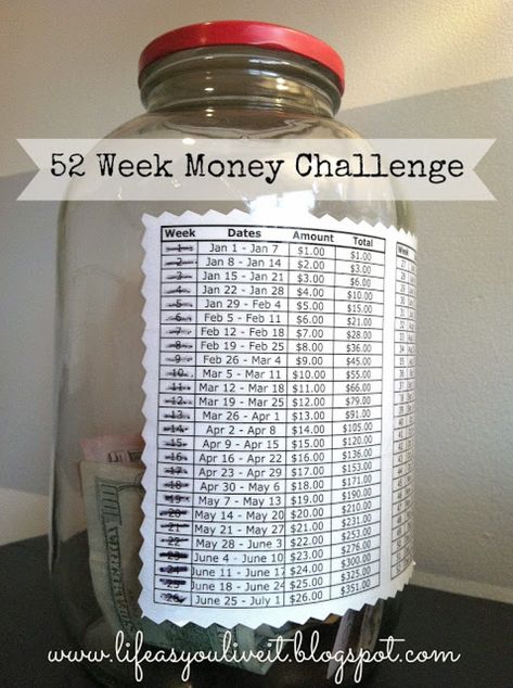 Money Jar Challenges for the New Year 52 Week Money Challenge, 52 Week Money Saving Challenge, Money Saving Jar, 52 Week Savings, Savings Jar, Money Saving Techniques, Money Jars, Printable Chart, Money Saving Plan