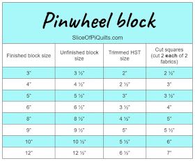 Slice of Pi Quilts: Beginner Quilt Block Series - Pinwheel Block Pinwheel Puzzle Quilt, Pinwheels Quilt Block, Anvil Quilt Block, How To Make A Pinwheel Quilt Block, Pinwheel Block Size Chart, Pinwheel Blocks Quilt, Pinwheel Quilt Block Sizes, Quilt Pinwheel, Christmas Present Quilt