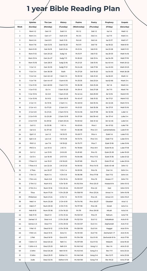 Everyday Bible Reading Plan, Chronical Bible Reading Plan, Bible Ready Plan, Bible Study Year Plan, Read The Whole Bible Plan, Bible Reading Plan Aesthetic, Reading The Entire Bible Plan, Bible Study In A Year, How To Read The Whole Bible In A Year