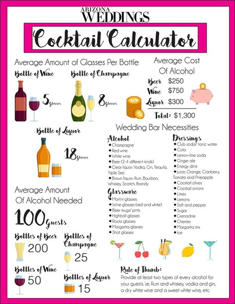 Wedding Alcohol Calculator, Alcohol Calculator, Mobile Bar Ideas, Mobile Bar Business, Mobile Cocktail Bar, Wedding Alcohol, Open Bar Wedding, Mobile Bartending, Bar Business