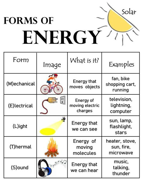 Forms Of Energy Anchor Chart, Energy Anchor Chart, Science Chart, Forms Of Energy, Spine Tattoo Ideas, Chemistry Basics, Science Anchor Charts, Learn Physics, Physics Lessons