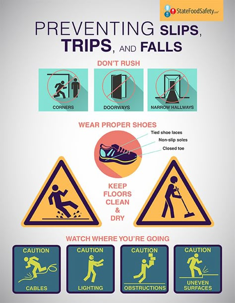 Preventing Slips, Trips, and Falls | We care about your safety! Read through this handy poster to prevent slips, trips, and falls in the workplace! | StateFoodSafety.com Safety Slogan, Workplace Safety Slogans, Safety Pictures, Workplace Safety Tips, Food Safety Training, Safety Topics, Office Safety, Health And Safety Poster, Safety Slogans