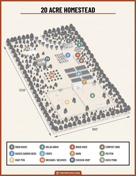 Designing A 20 Acre Homestead Layout - The Tiny Life Acre Homestead Layout, Homestead Layout, Acre Homestead, Family Compound, Farm Plans, Farm Layout, Tiny House Loft, Homestead Farm, Tiny House Community