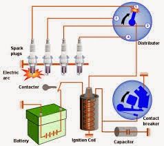 What is difference between electronic ignition system and contact point ignition system? Motorcycle Diagram, Diy Study Table, Diagram Design Ideas, Blogger Website, Electrical Diagram, Automobile Engineering, Automotive Mechanic, Electrical Wiring Diagram, Automotive Electrical