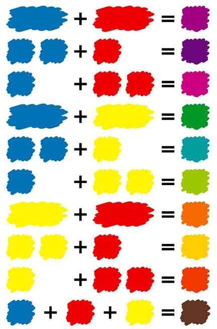 Color Mixing Chart Acrylic, Mixing Paint Colors, Color Mixing Chart, Seni Dan Kraf, Simple Canvas Paintings, Easy Canvas Art, Small Canvas Art, Diy Canvas Art Painting, Mini Canvas Art