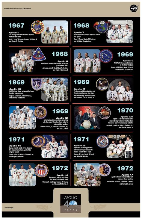 Apollo Moon Missions, Apollo Space Program, Nasa Space Program, Nasa History, Astronomy Facts, Apollo Program, Nasa Missions, Nasa Apollo, Space Facts