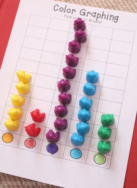 We purchased these colorful little bears a few years ago, and the kiddos love using them as math manipulatives!  Have fun practicing graphing and color sorting skills! Graphing Kindergarten, Lesson Plan Binder, Bears Preschool, Numeracy Activities, Rainbow Activities, Preschool Colors, Color Graphing, Math Manipulatives, Pre K Activities