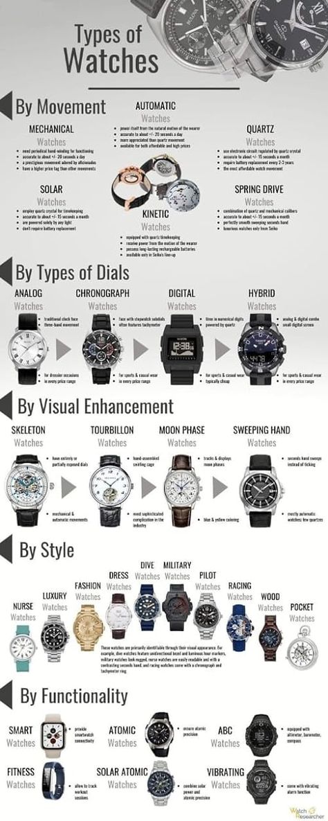 DT Shopping's Amazon Page Mens Watches Guide, Birthday Paragraph, Mens Dress Shoes Guide, Mens Wardrobe, Fashion Infographic, Stylish Watches Men, Minimalist Fashion Men, Men Fashion Casual Shirts, Mens Fashion Watches