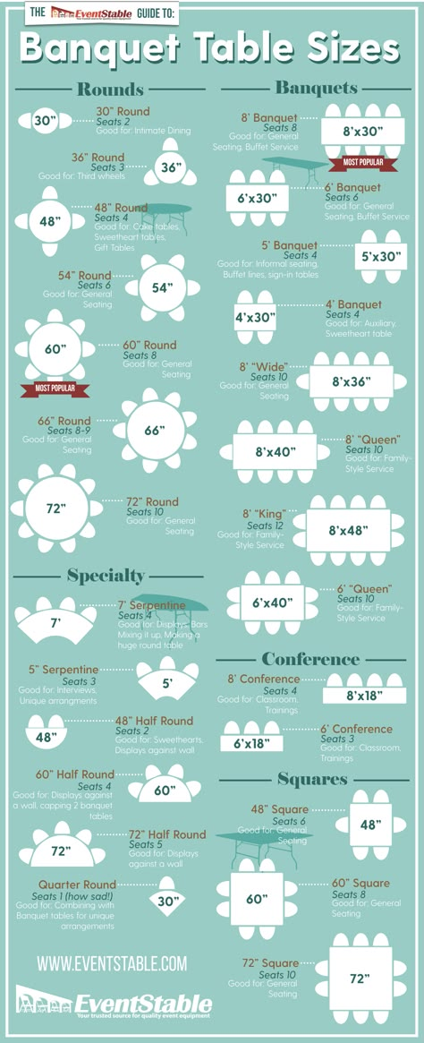 Comprehensive Guide to Banquet Table Sizes and Settings - Infographic Wedding Table Layouts, Banquet Seating, Wedding Hall Decorations, Banquet Table, Rental Business, Planning Business, Event Table, Event Planning Business, Banquet Tables