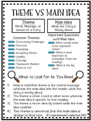 Theme Vs Main Idea, Teaching Themes, 6th Grade Reading, School Of Life, Reading Themes, Reading Anchor Charts, Third Grade Reading, 5th Grade Reading, Middle School Reading