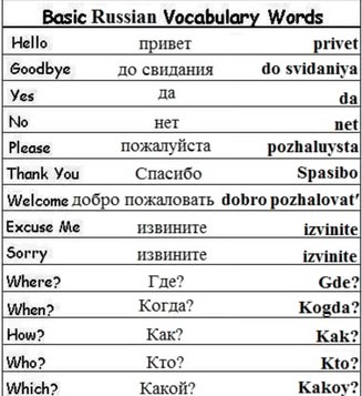 English//Russian: Salutations and Basic Phrases - polyglotism made simple Learn Russian Alphabet, Basic Russian, English To Russian, Russian Words, Russian Alphabet, Russian Lessons, Russian Language Lessons, Native Speaker, Learning Languages Tips