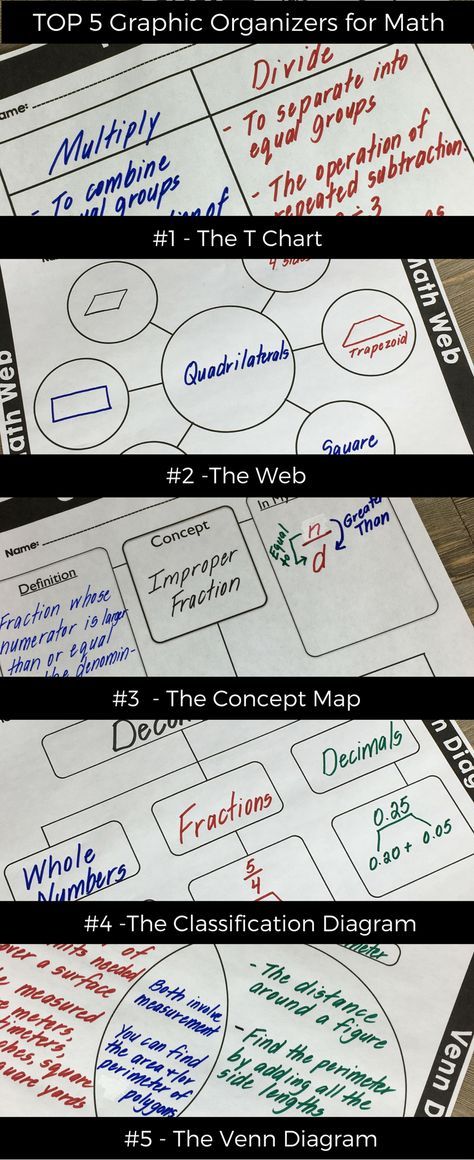 Learn how to use graphic organizers to help your students make connections and organize their thinking in math class. Organization Notebook, Math Tutoring, Thinking Maps, Math Graphic Organizers, Math Vocabulary, Math Intervention, Tips For Teachers, Learn Math, Math Journals