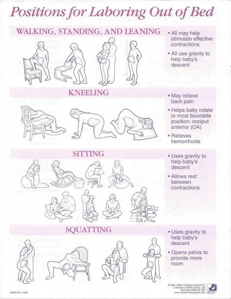 Labor-Positions Labor Prep, Labor Tips, Labor Positions, Active Labor, Baby Delivery, Doula Services, Birth Affirmations, Childbirth Education, Birth Doula