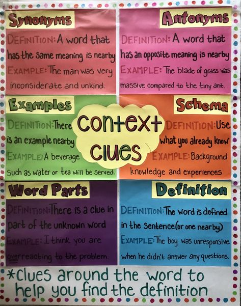 Types of Context Clues, Anchor chart Types Of Context Clues, Context Clues Anchor Chart, Substitute Teaching, Context Clues, Word Definitions, Anchor Chart, Anchor Charts, Clue, Language Arts