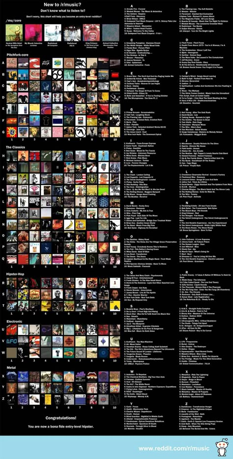 list of phenomenal albums Mu Essentials, Essential List, Music Essentials, Music Recs, Music Nerd, Music Recommendations, Music To Listen, Music Charts, Music Mood