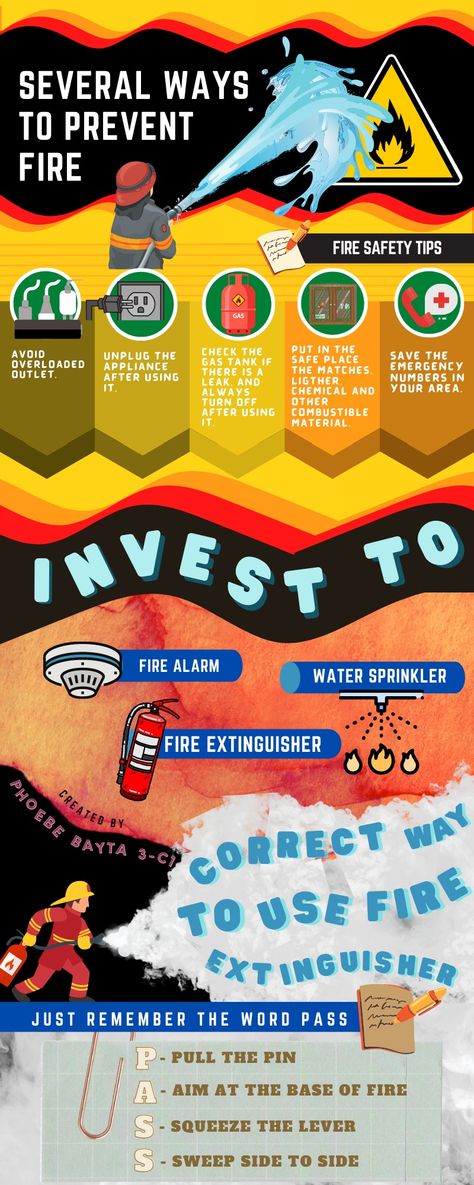 Heat Index Infographic, Fire Awareness Poster, Fire Prevention Month Poster, Fire Prevention Poster Ideas Drawing, Fire Safety Poster Ideas, Fire Safety Poster Drawing, Firefighter Infographic, Fire Prevention Poster Ideas, Fire Infographic