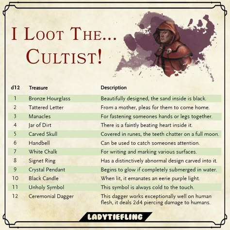 Cultist loot table by Ladytiefling. Lady Tiefling, Dungeon Ideas, Dnd Loot, Lost Mines Of Phandelver, Dnd Table, Dnd Stats, Dnd Stories, Dungeons And Dragons Memes, Dungeon Master's Guide