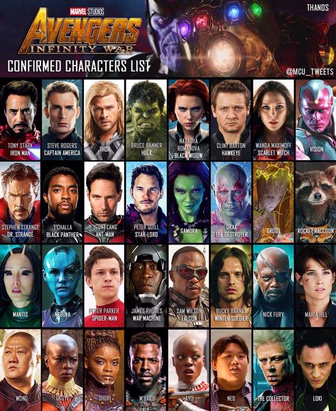 Confirmed Avengers Infinity Wars character list this far :) Avengers Characters List, Hulk Character, Avengers Movie, Circus Characters, Thanos Marvel, Avengers Characters, List Of Characters, Marvel Films, Marvel Stuff