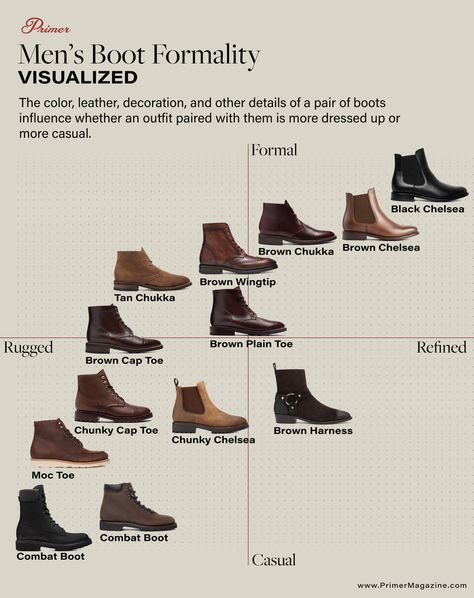 Brown Boots Outfits Men, Brown Casual Shoes Outfit Men, Rugged Office Outfit Men, Men’s Brown Boots Outfit, Men’s Boots Fashion, Men’s Boots Style, Men Brown Boots Outfit, Men’s Dress Boots, Boots Style Men