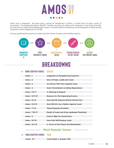 Amos Bible Study, Bible Breakdown Free, Bible Breakdown Chapter By Chapter, Bible Outline, Bible Summary, Bible Overview, Bible Study Template, Old Testament Bible, Bible Books