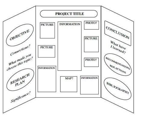 History Fair Boards Display, History Fair Projects Ideas, Board Designs For Projects, Project Display Board Ideas, English Fair Ideas, Project Topic Design Ideas, Information Board Ideas, Posterboard Projects For School, Information Board Design