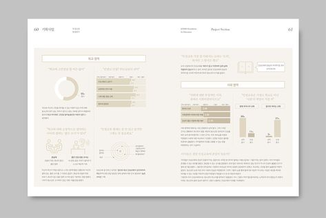 Booklet Layout, 보고서 디자인, Graphic Artist Designer, Paper Layout, Dm Design, Booklet Design, Brochure Layout, Motion Graphics Design, Publication Design