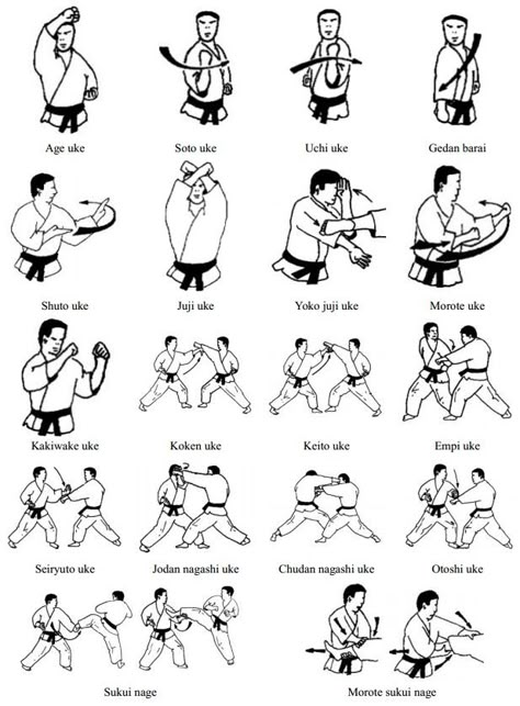 Karate Practice At Home, Karate Blocks, Karate Punch, Shotokan Karate Kata, Learn Boxing, Goju Ryu Karate, Thinking Pose, Parkour Training, Karate Moves